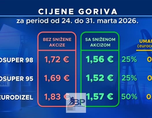 bijelo-polje-cijene-gorivo-dizel